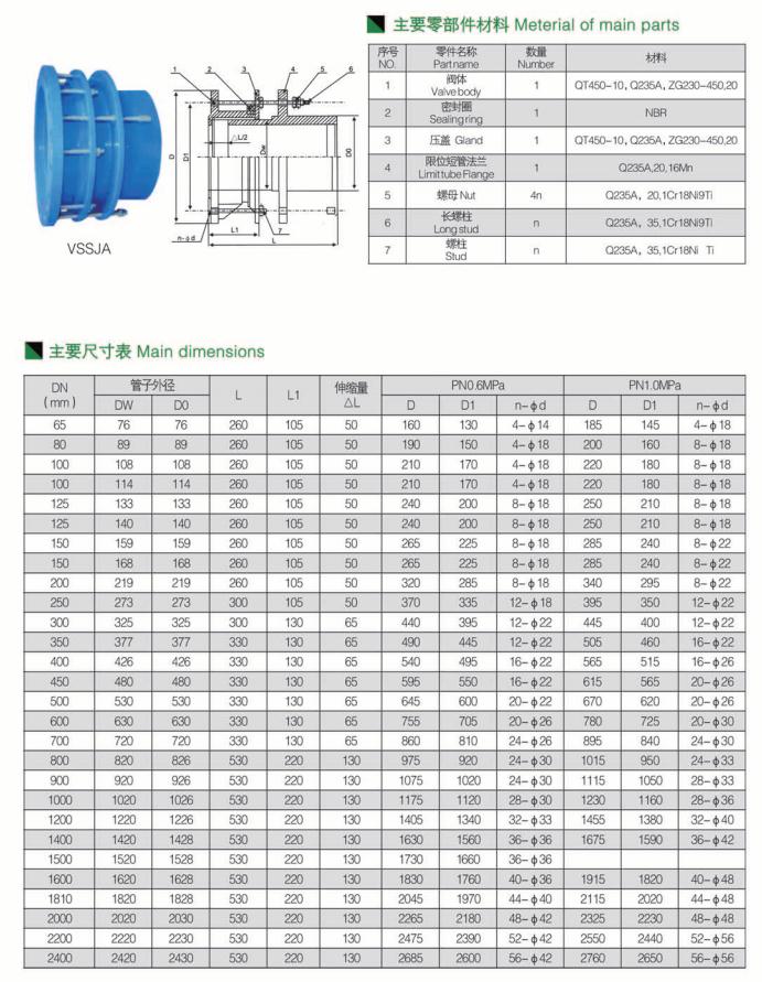 單法蘭式限位伸縮接頭