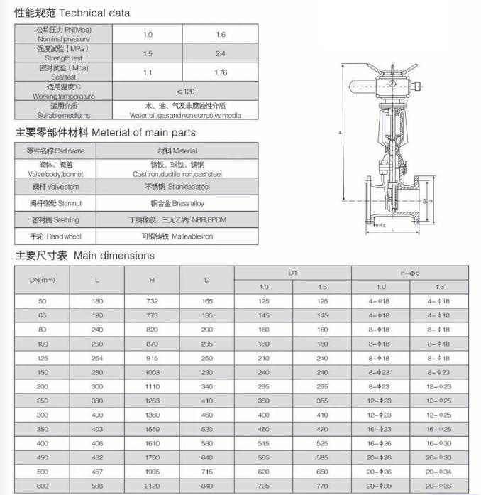 電動明桿橡膠閘閥