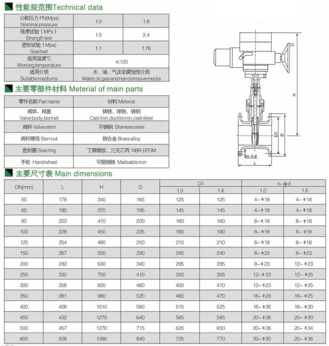 電動暗桿橡膠閘閥
