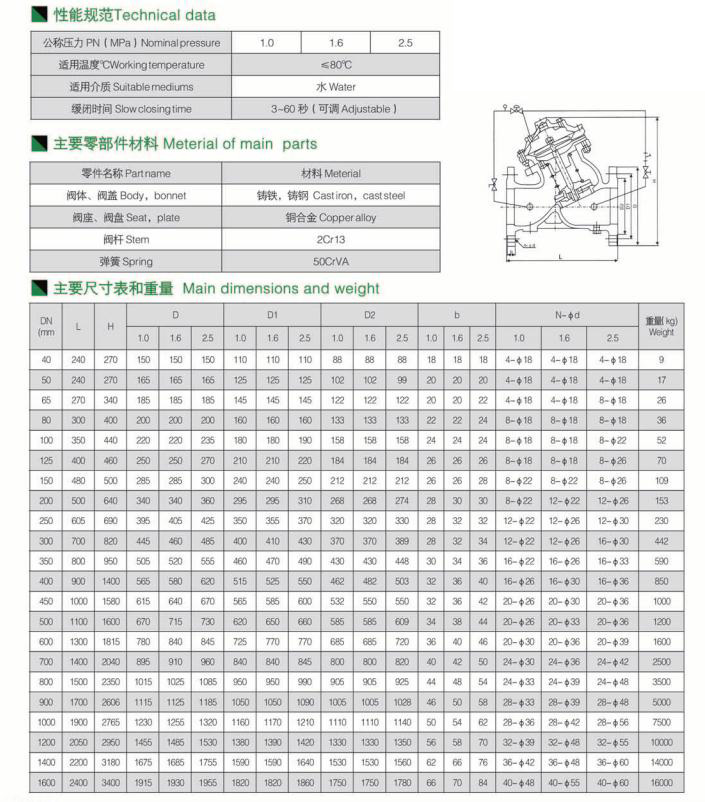 可調式減壓穩壓閥 可調式減壓穩壓閥