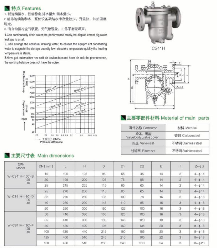 自由浮球式蒸汽疏水閥 自由浮球式蒸汽疏水閥