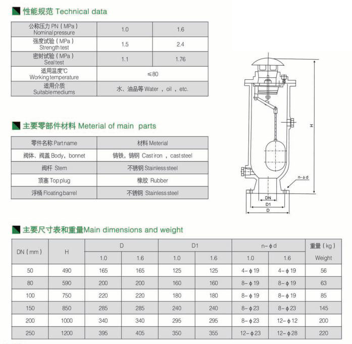 污水復(fù)合式排氣閥 污水復(fù)合式排氣閥